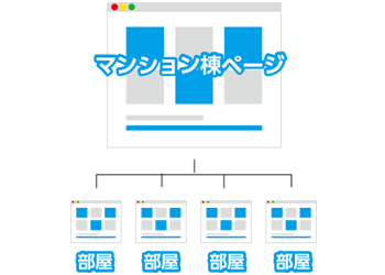 全プランGoogle が推奨するレスポンシブデザイン!!