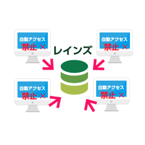 レインズCSV取り込み機能